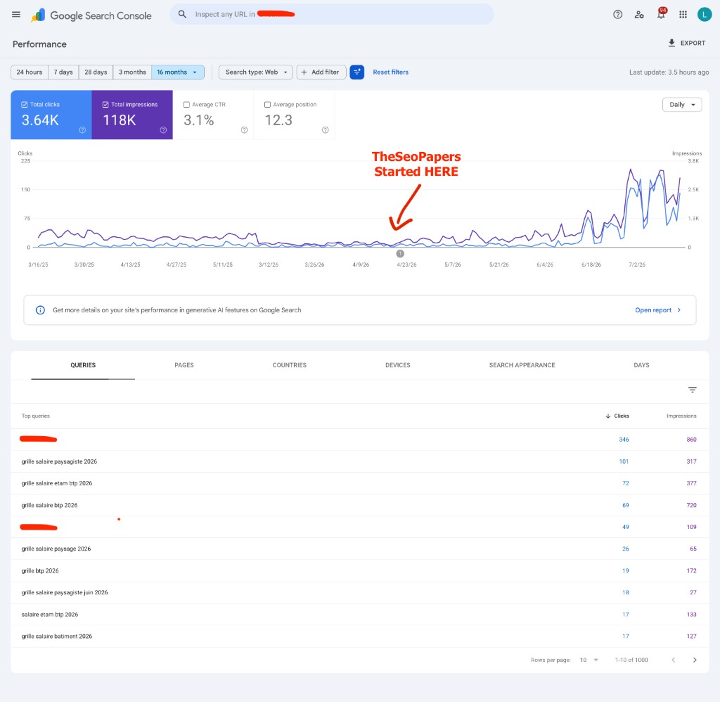 Graphique Google Search Console montrant 3,64 k clics et 118 k impressions pour un cabinet de recrutement BTP parisien
